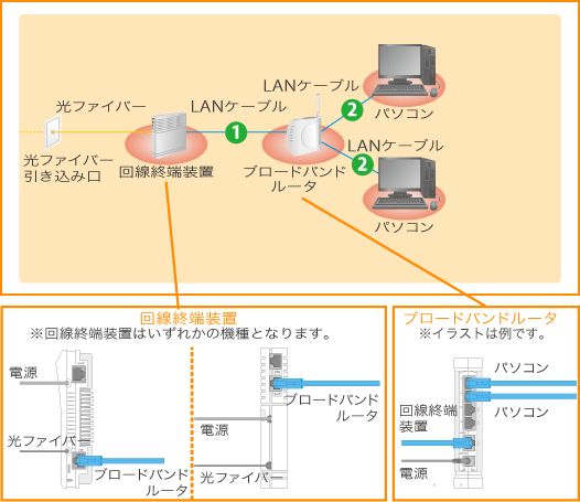 コミュファ光電話を使用しない場合