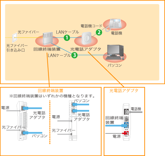 コミュファ光電話を使用する場合