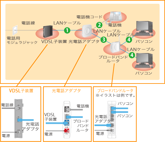 コミュファ光電話を使用する場合