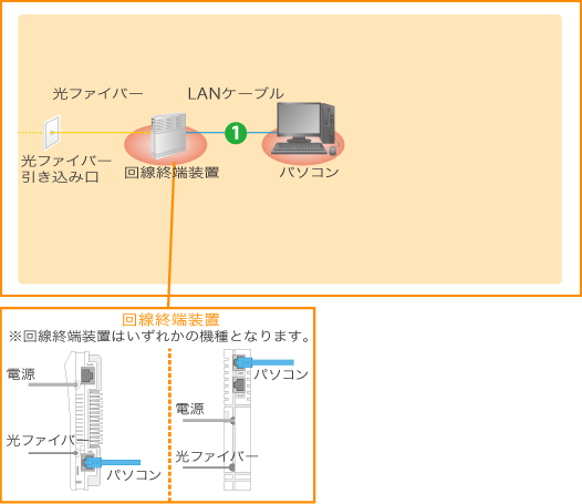 コミュファ光電話を使用しない場合