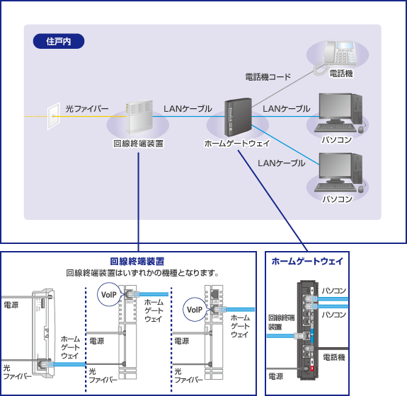 ホームゲートウェイ配線方法(コミュファプラス・ホーム／アクセスコミュファプラス・ホームコミュファプラス・マンションF／アクセスコミュファプラス・マンションFの場合