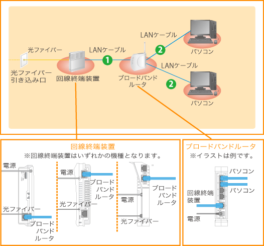 コミュファ光電話を使用しない場合