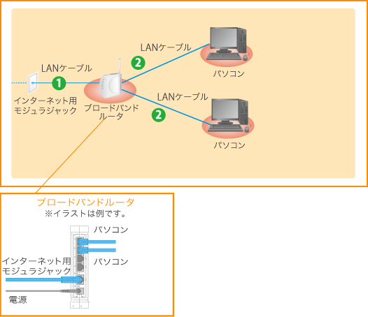 コミュファ光電話を使用しない場合