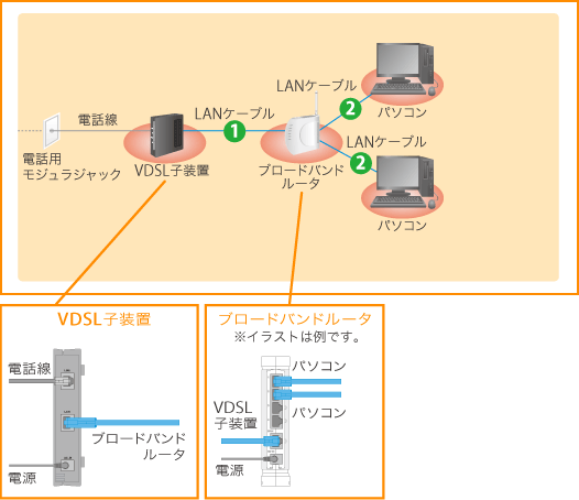 コミュファ光電話を使用しない場合