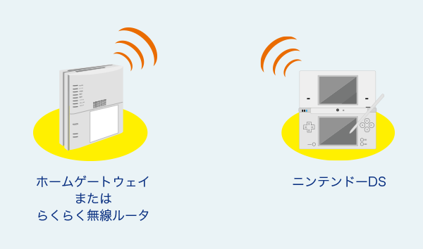 ホームゲートウェイまたはらくらく無線ルーター ニンテンドーDS