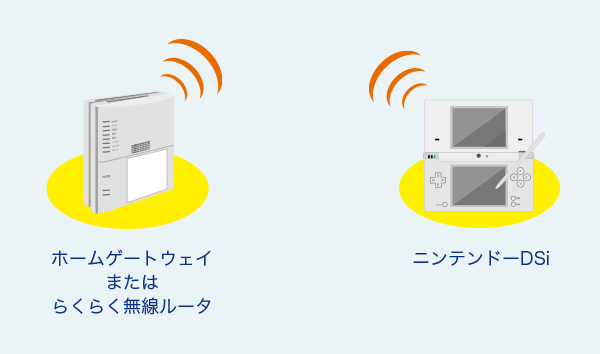 ニンテンドーDSi Wi-Fi接続（ホームゲートウェイ） 各種接続・設定方法 コミュファ光