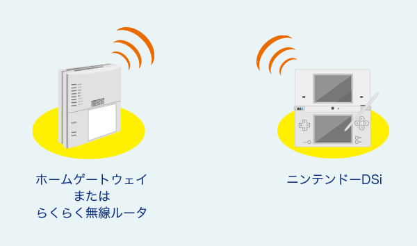 ホームゲートウェイまたはらくらく無線ルーター ニンテンドーDSi