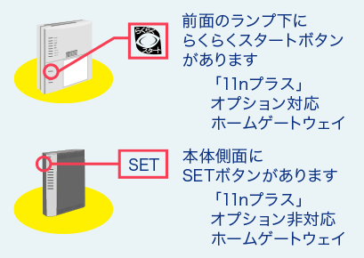 ボタンの位置はホームゲートウェイの種類により異なります